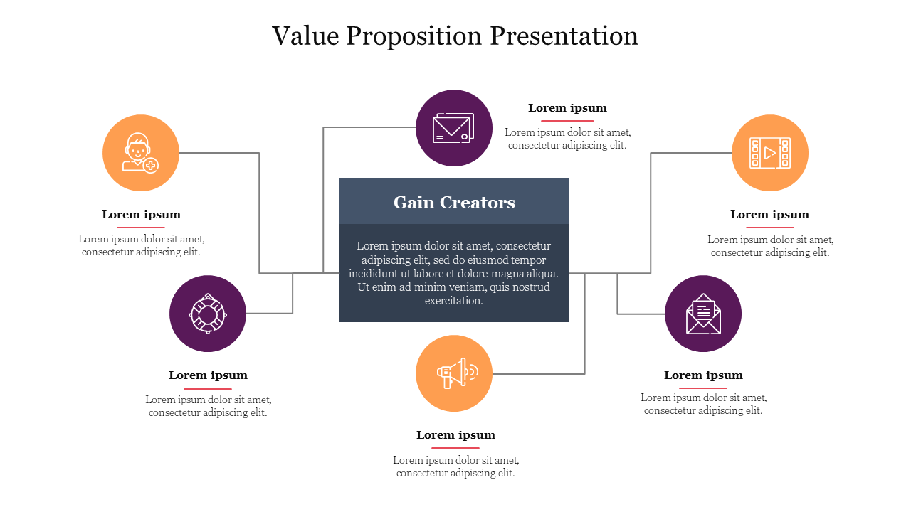 Value Proposition Presentation